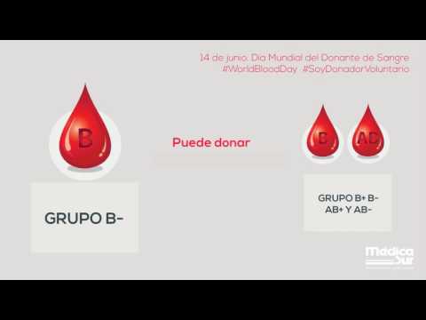 A quien puede donar 0+