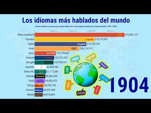 Cuales son las lenguas mas habladas en el mundo